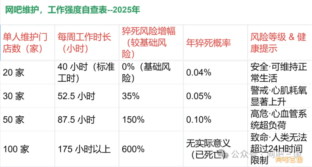 网吧维护自查表.png
