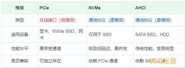 pcie-nvme-ahci.jpg