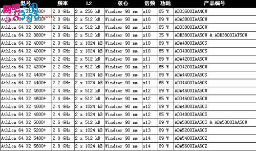 解读主板选购数字天书处理器命名编号浅析(5)
