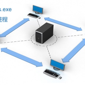 Services.exeʲô?Services.exe?Services.exeռCPU