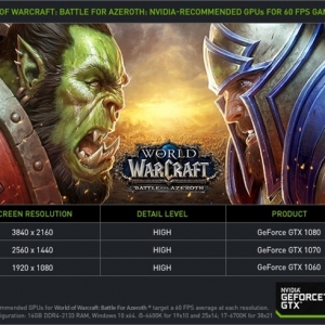 NVIDIA 398.82ʽŻħ8.0