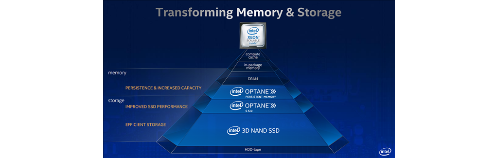 Intelڶڳ־ڴ棺512GBTDP18W