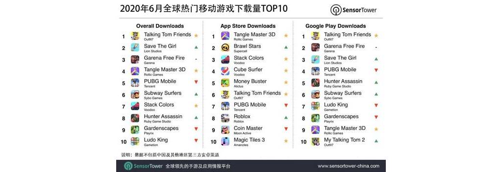 6ȫƶϷTOP10ѶƽӢǰ