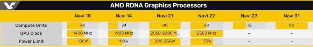 AMD RX 6000Կع⣺Ƶ2.5GHzܽRTX 3080Բ