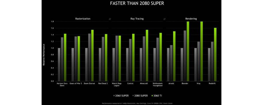 NVIDIAų457.51£ӶRTX 3060TiԿ֧