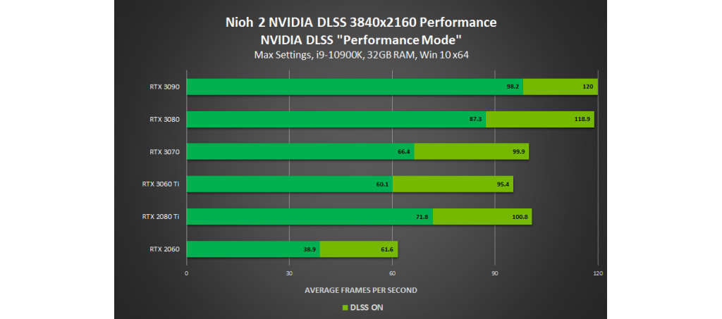 NVIDIA461.72 ˶RTX 3060CMPsGPU֧