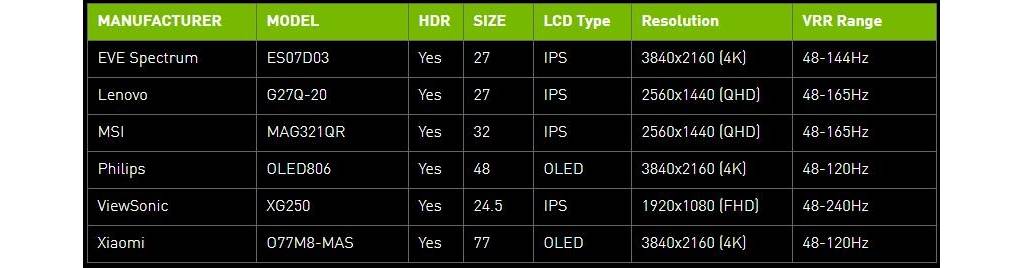 NVIDIA GeForce Game Ready 471.96版显卡驱动发布：一键优化24款游戏