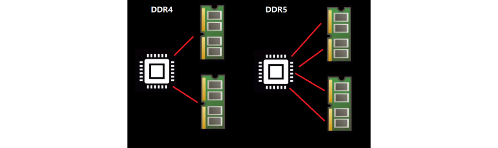 DDR5ڴ浽ʲô